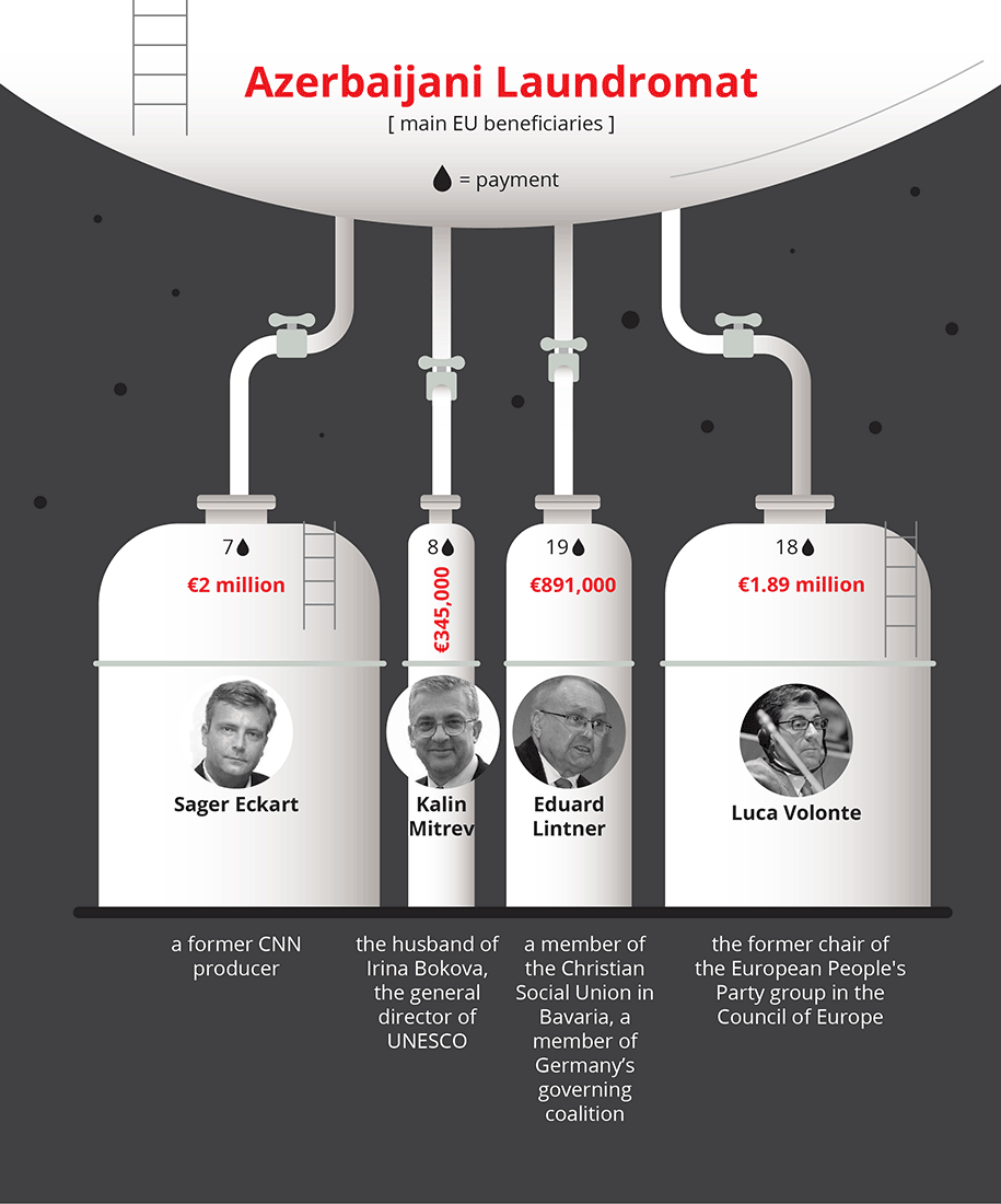 The Influence Machine - OCCRP