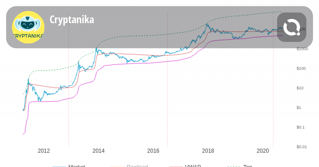 Обзор рынка ибп 2020