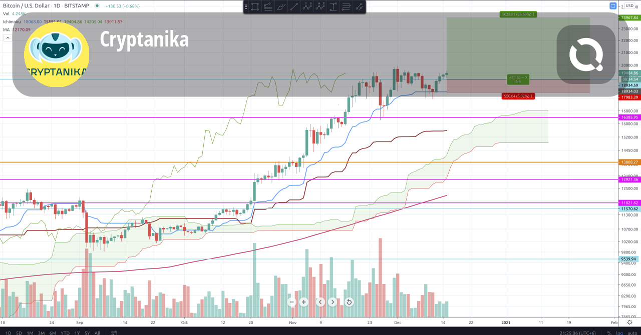 Обзор рынка ибп 2020