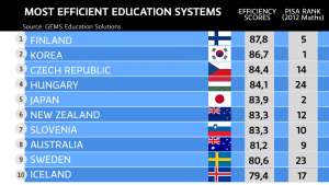 Amazing Facts About Finland Education System
