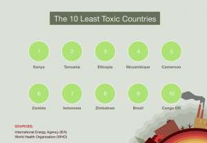 Map of the Most Toxic  Countries