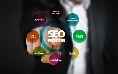 The Complete SEO On-Page Checklist for 2023