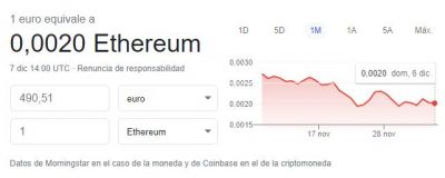 Ethereum, kriptomoneta garrantzitsuenen artean